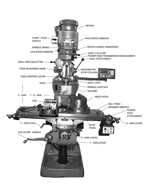 cnc milling accessories parts manufacturer|milling machine parts diagram.